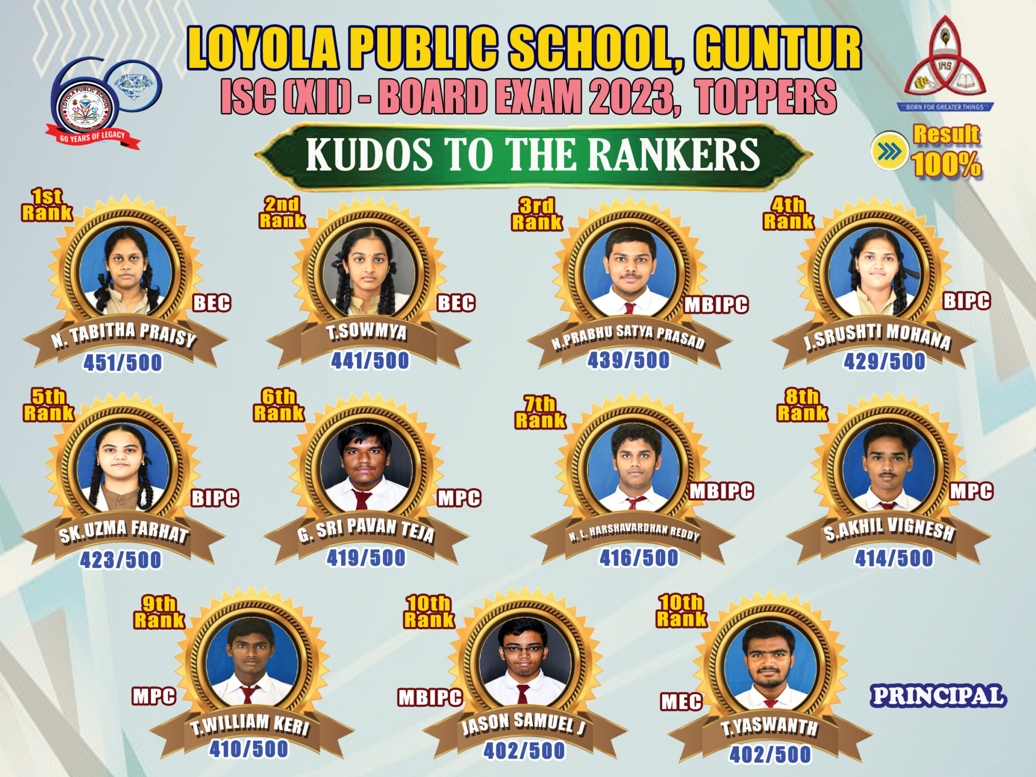 ICSE/ISC BOARD EXAM, 2023 TOPPERS Loyola Public School Nallapadu